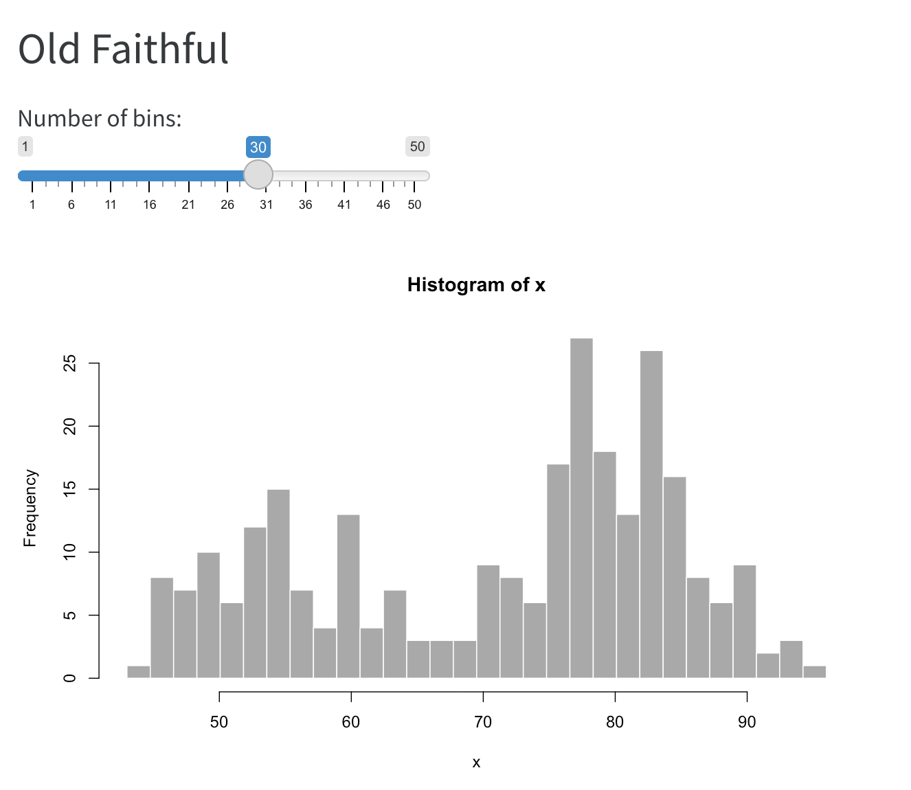 Rendered Old Faithful document with a Number of bins slider set to 30 above a histogram of the data.